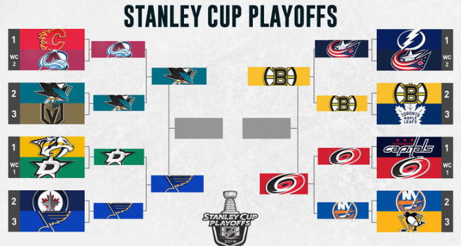 What Happened After Two Rounds of the NHL Playoffs?