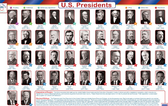 An Interesting Fact About All 46 American Presidents