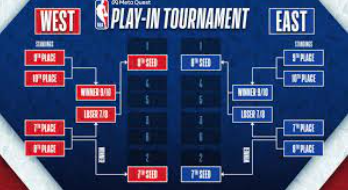 2022 NBA Playoffs