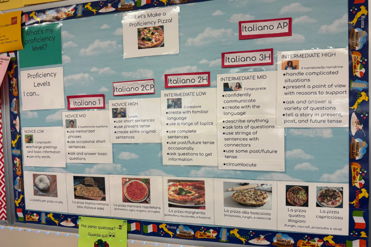 The Italian proficiency chart that new inductees of the Italian National Honors Society follow